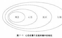 炒股是在炒心态吗?在股市我们要有怎样的心态才正确？