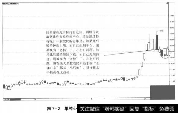 图7-2单纯心态因素对于交易的不可证伪性