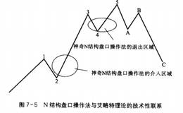 炒股除了要具备完整的技术？要有什么样的观念？