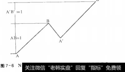 图7-6N结构盘口操作法与1倍延伸现象的技术性联系