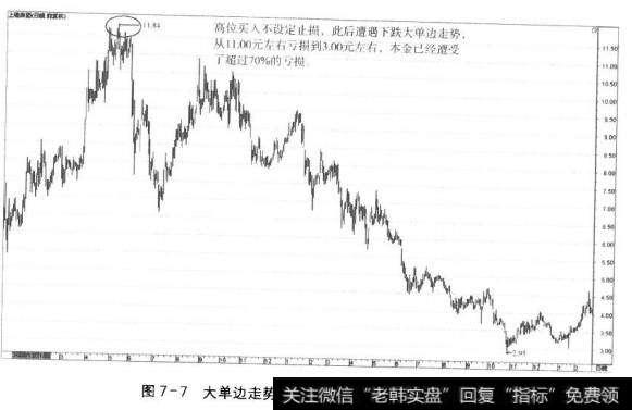 图7-7大单边走势和退市是不设定止损者的天敌