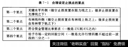 表7-1合理设定止损点的要点