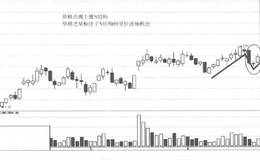 短线炒股实战案例分析——以联美控股为例