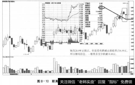 图8-10联美控股进场第八日的走势和决策