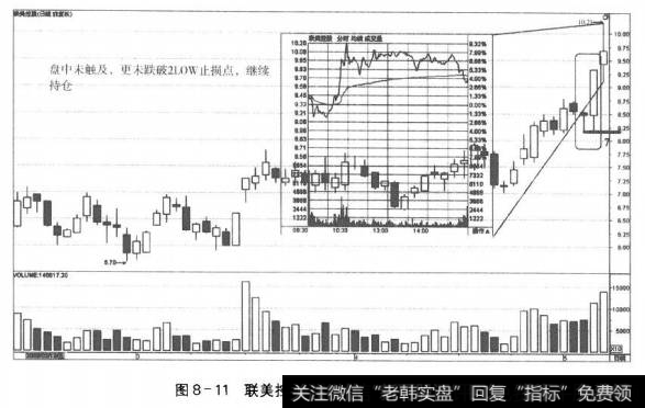 图8-11联美控股进场第九日的走势和决策