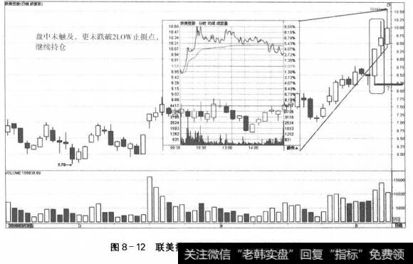 图8-12联美控股进场第十日的走势和决策