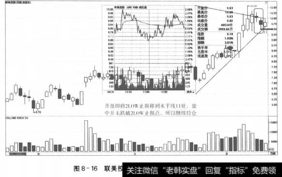 图8-16联美控股进场第十四日的走势和决策