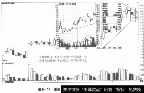 图8-17联美控股进场第十五日的走势和决策