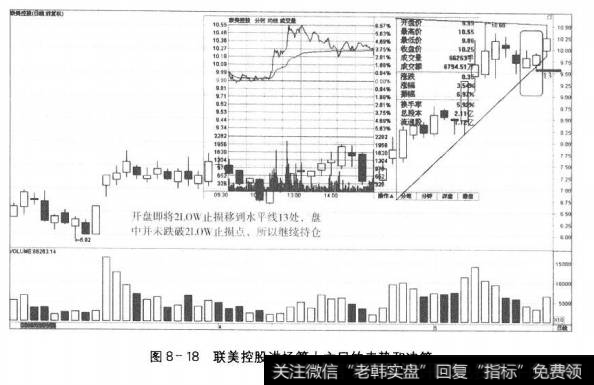 图8-18联美控股进场第十六日的走势和决策