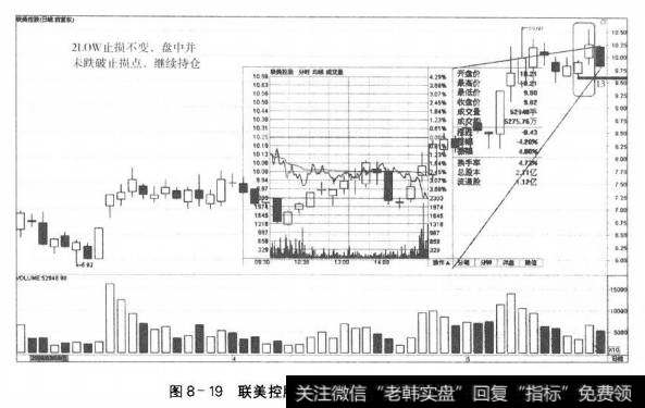 图8-19联美控股进场第十七日的走势和决策