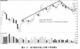 短线炒股实战案例分析——以首开股份为例