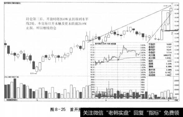 图8-25首开股份进场第三日的走势和决策