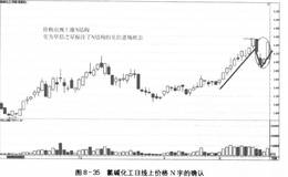 短线炒股实战案例分析——以氯碱化工为例