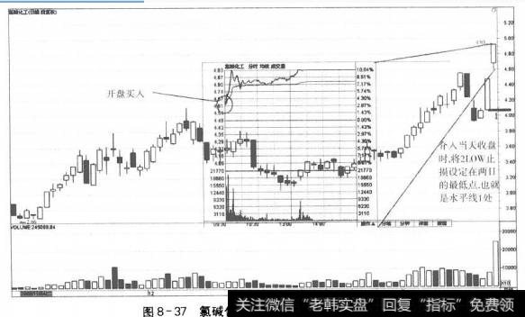 图8-37氯碱化工神奇N结构确认后的进场