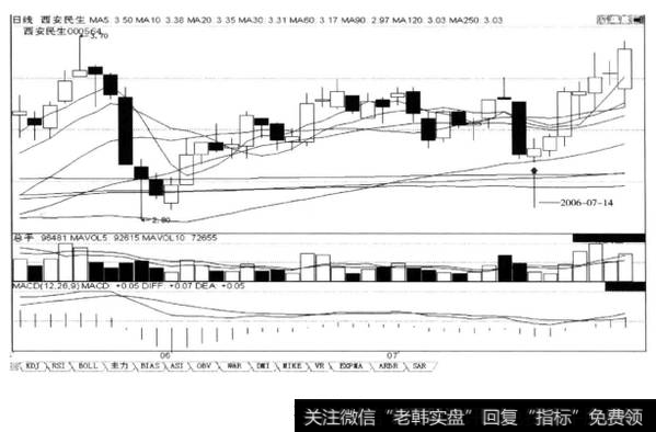 上涨途中回调的末端出现“两星夹一阴”，后市涨