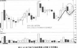 <em>短线炒股实战</em>案例分析——以中江地产为例