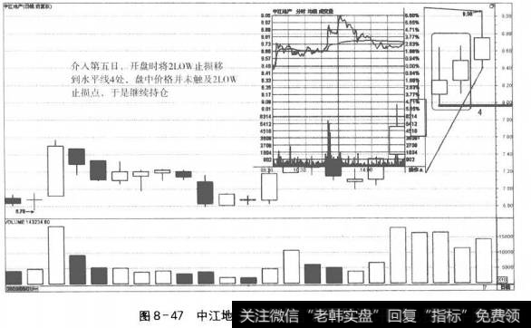 图8-47中江地产进场第五日的走势和决策