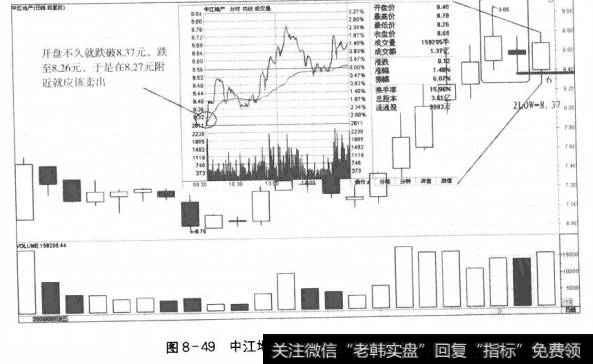 图8-49中江地产进场第七日的走势和决策