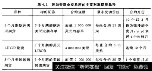 芝加哥商业交易所的主要利率期货品种