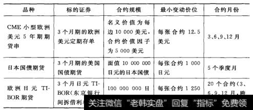 芝加哥商业交易所的主要利率期货品种