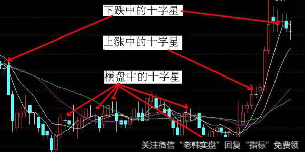 什么是十字星K线？十字星K线的种类有哪些？