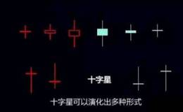 研判十字星K线的技巧有什么？如何从含义角度来分析十字星K线