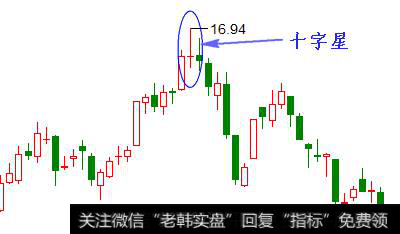 研判十字星K线的技巧有什么？如何从含义角度来分析十字星K线