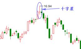 什么是十字星K线？什么是跳空十字星？