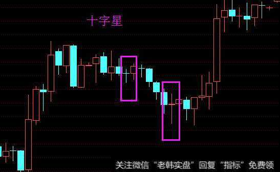 十字星K线形态有哪几种？<a href='/cgjq/289591.html'>什么是股票</a>底部双十字星<a href='/kxianrumen/289578.html'>k线</a>形态？