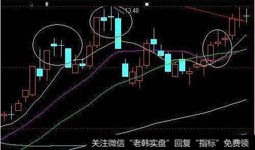 十字星K线形态有哪几种？什么是股票底部双<a href='/kxianrumen/283585.html'>十字星k线</a>形态？