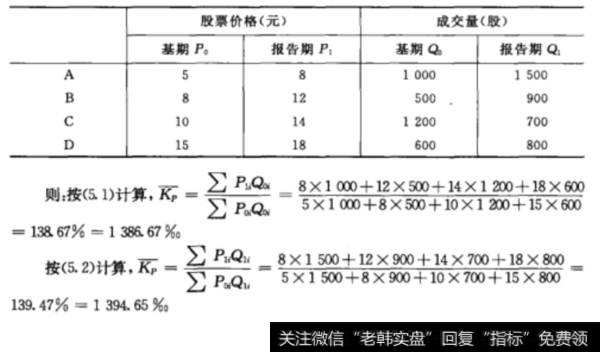 四种股票的成交资料