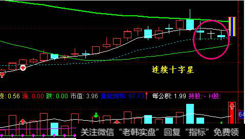 十字星怎么看？十字星K线图解怎么看？