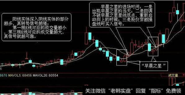 十字星怎么看？十字星K线图解怎么看？