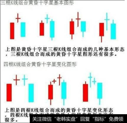 十字星怎么看？十字星K线图解怎么看？