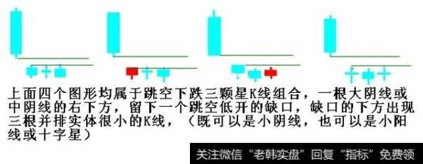 十字星怎么看？十字星K线图解怎么看？