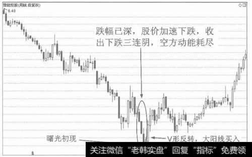 下跌三连阴的见底作用