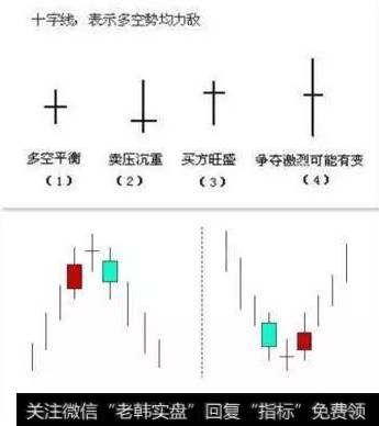 如何学会利用k线十字星形态技巧？常见十字星<a href='/kxiantu/'>k线图</a>解有什么？