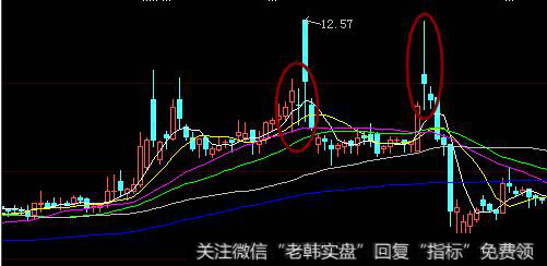 如何学会利用k线十字星形态技巧?常见十字星k线图解有什么?