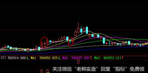 如何学会利用k线十字星形态技巧？常见十字星k线图解有什么？