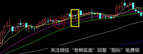 如何学会利用k线十字星形态技巧?常见十字星k线图解有什么?