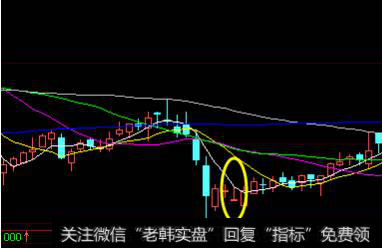 如何学会利用k线十字星形态技巧？常见十字星k线图解有什么？