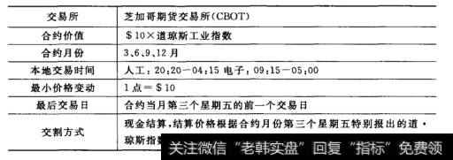 道•琼斯工业平均数期货合约