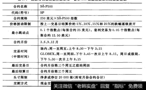 芝加哥商业交易所的标准•普尔500指数期货合约的主要条款