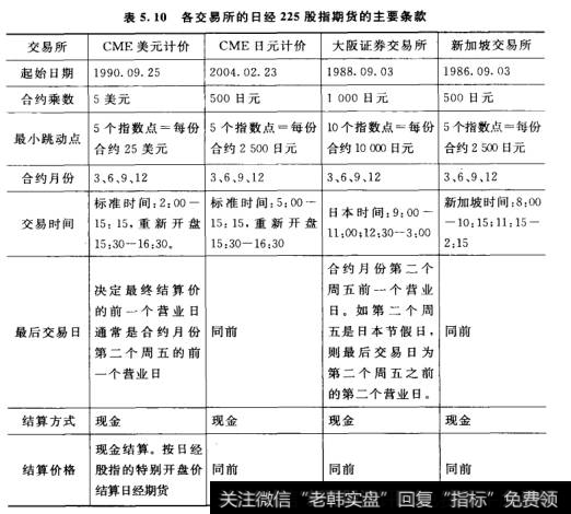 各交易所的日经225股指期货的主要条款