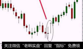 低位十字星是什么意思?低位双十字星什么意思?