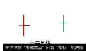 <a href='/kxianrumen/289578.html'>k线</a>十字星代表什么？如何正确区分股票上涨十字星和下跌十字星？