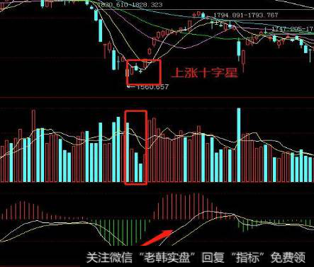 k线十字星代表什么？如何正确区分股票上涨十字星和下跌十字星？