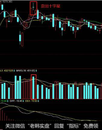 k线十字星代表什么？如何正确区分股票上涨十字星和下跌十字星？