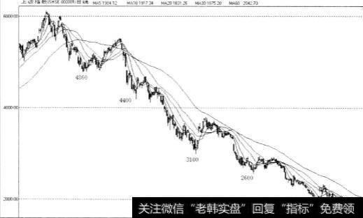 期货交易时应该建立什么样的思维？