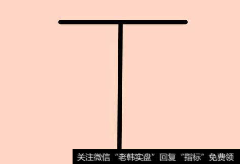 常见的K线十字星战法有什么？十字星K线有什么重要意义？